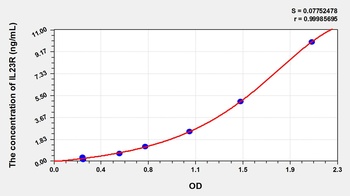 Rat Interleukin 23 Receptor (IL23R) ELISA Kit