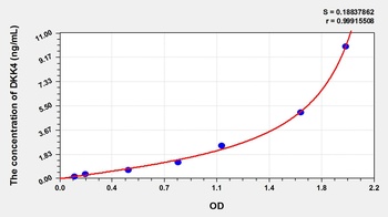 Human Dickkopf Related Protein 4 (DKK4) ELISA Kit