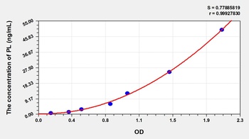 Rat Lipase, Pancreatic (PL) ELISA Kit