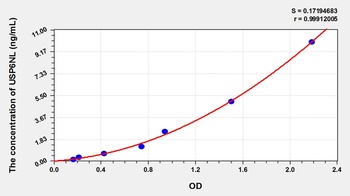Human USP6 N-Terminal Like Protein (USP6NL) ELISA Kit