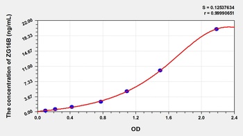 Human Zymogen Granule Protein 16 Homolog B (ZG16B) ELISA Kit