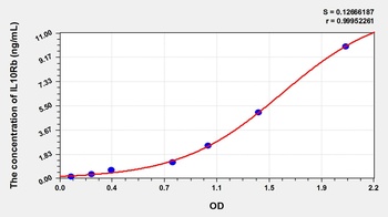 Rat Interleukin 10 Receptor Beta (IL10Rb) ELISA Kit