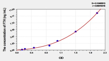 Mouse FTH ELISA Kit
