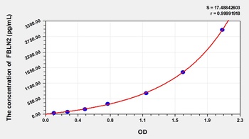 Mouse Fibulin 2 (FBLN2) ELISA Kit