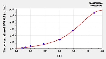 Human Fibroblast Growth Factor Receptor Like Protein 1 (FGFRL1) ELISA Kit