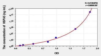 Mouse Glucose Regulated Protein 78 (GRP78) ELISA Kit