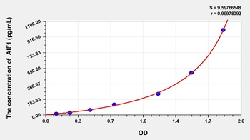 Mouse Allograft Inflammatory Factor 1 (AIF1) ELISA Kit