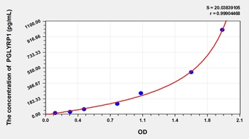 Mouse Peptidoglycan Recognition Protein 1 (PGLYRP1) ELISA Kit
