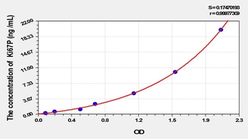 Mouse Ki-67 Protein (Ki67P) ELISA Kit