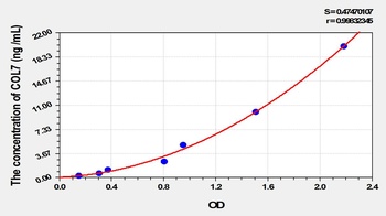 Mouse Collagen Type VII (COL7) ELISA Kit