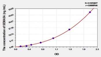 Human Semaphorin 5A (SEMA5A) ELISA Kit