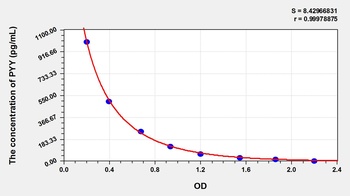 Human Peptide YY 3 (PYY3) ELISA Kit