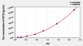 Mouse Fibroblast Growth Factor 18 (FGF18) ELISA Kit