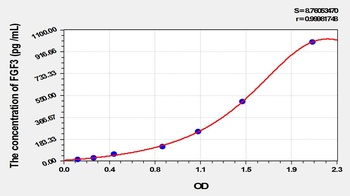 Mouse Fibroblast Growth Factor 3 (FGF3) ELISA Kit