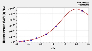 Rat Allograft Inflammatory Factor 1 (AIF1) ELISA Kit