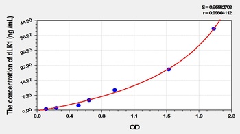 Human Delta Like 1 Homolog (dLK1) ELISA Kit