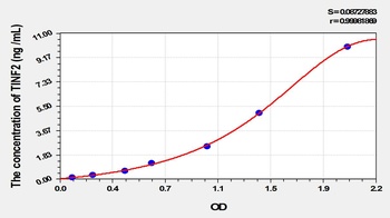 Human TERF1 Interacting Nuclear Factor 2 (TINF2) ELISA Kit