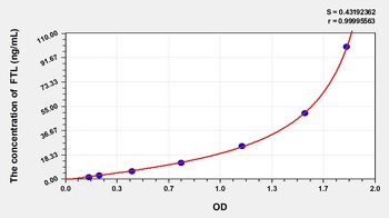 Mouse Ferritin, Light Polypeptide (FTL) ELISA Kit