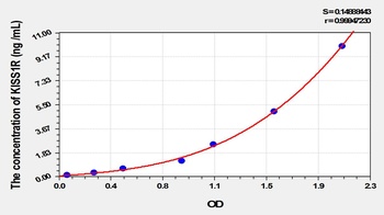 Mouse Kisspeptin Receptor (KISS1R) ELISA Kit