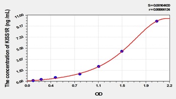 Rat Kisspeptin Receptor (KISS1R) ELISA Kit