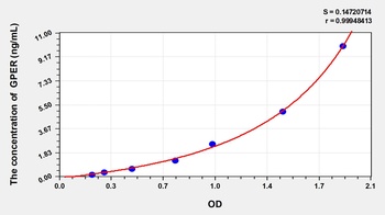 Mouse G Protein Coupled Estrogen Receptor 1 (GPER) ELISA Kit