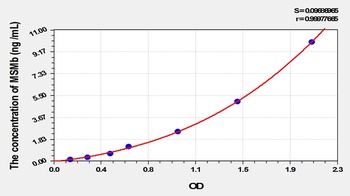 Mouse Microseminoprotein Beta (MSMb) ELISA Kit