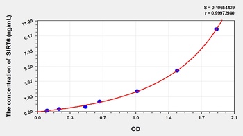 Mouse Sirtuin 6 (SIRT6) ELISA Kit