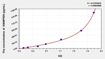 Rat EMMPRIN ELISA Kit
