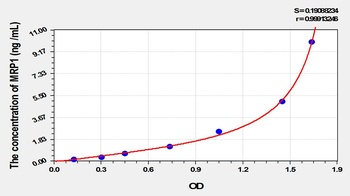 Rat Multidrug Resistance Associated Protein 1 (MRP1) ELISA Kit