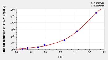 Rat Peroxiredoxin 1 (PRDX1) ELISA Kit