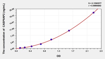 Rat Caspase 8 Associated Protein 2 (CASP8AP2) ELISA Kit