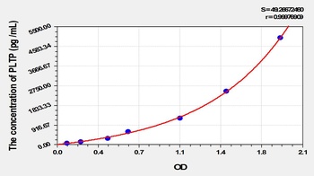 Mouse Phospholipid Transfer Protein (PLTP) ELISA Kit
