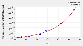 Human Bone Morphogenetic Protein 4 (BMP4) ELISA Kit