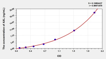 Human AXL Receptor Tyrosine Kinase (AXL) ELISA Kit