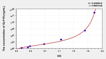 Rat Glucagon Like Peptide 1 Receptor (GLP1R) ELISA Kit