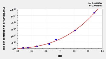 Rat Alpha-Hemoglobin Stabilizing Protein (aHSP) ELISA Kit