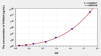 Mouse S100 Calcium Binding Protein A4 (S100A4) ELISA Kit