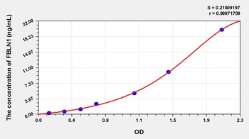Mouse Fibulin 1 (FBLN1) ELISA Kit