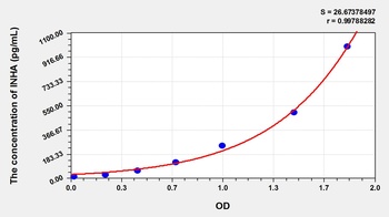 Human Inhibin A (INHA) ELISA Kit
