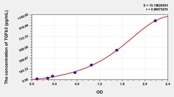 Pig Transforming Growth Factor Beta 3 (TGFb3) ELISA Kit