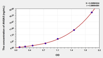 Simian Annexin A5 (ANXA5) ELISA Kit