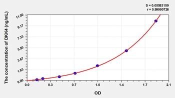 Mouse Dickkopf Related Protein 4 (DKK4) ELISA Kit