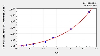 Rat JNK1/MAPK8 Associated Membrane Protein (JKAMP) ELISA Kit