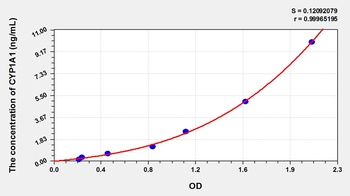 Simian Cytochrome P450 1A1 (CYP1A1) ELISA Kit
