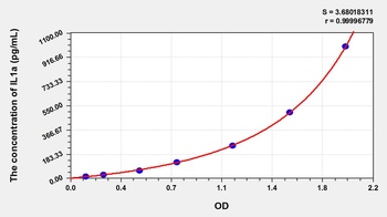 Sheep Interleukin 1 Alpha (IL1a) ELISA Kit