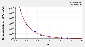 Pig Peptide YY (PYY) ELISA Kit