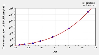 Rat Smad Specific E3 Ubiquitin Protein Ligase 2 (SMURF2) ELISA Kit
