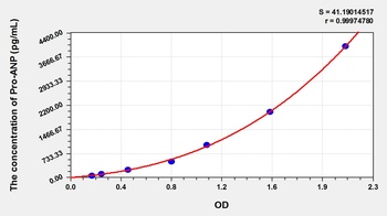 Rat Pro Atrial Natriuretic Peptide (Pro-ANP) ELISA Kit