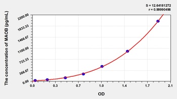 Rat Monoamine Oxidase B (MAOB) ELISA Kit