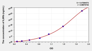 Pig Interleukin 8 Receptor Beta (IL8Rb) ELISA Kit